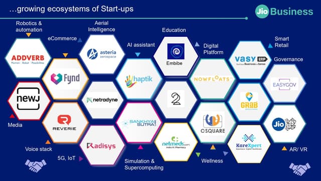 Business Benefits Kerala